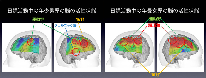 動きと言葉とリズムが育むもの