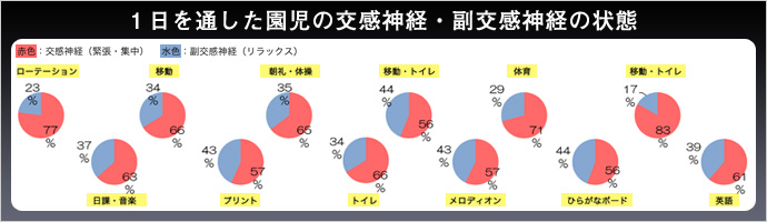 メリハリのきいた園生活