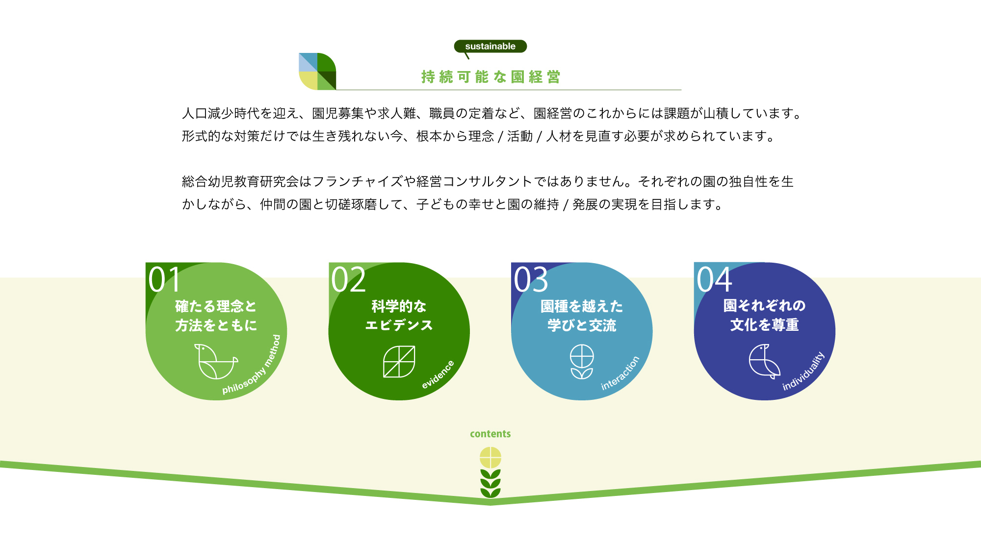 持続可能な園経営